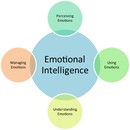Beneficiile inteligenței emoționale