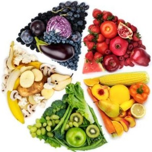 Το «ουράνιο τόξο» των φρούτων και των λαχανικών