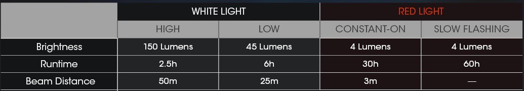 The Best IR Sensor Clip-on Light for Your Fishing丨NITECORE NU11 