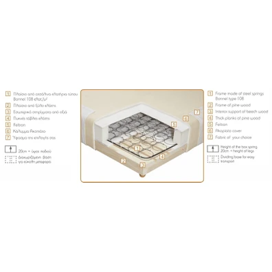 Υπόστρωμα LINEA STROM Opera Bonnel 90x200