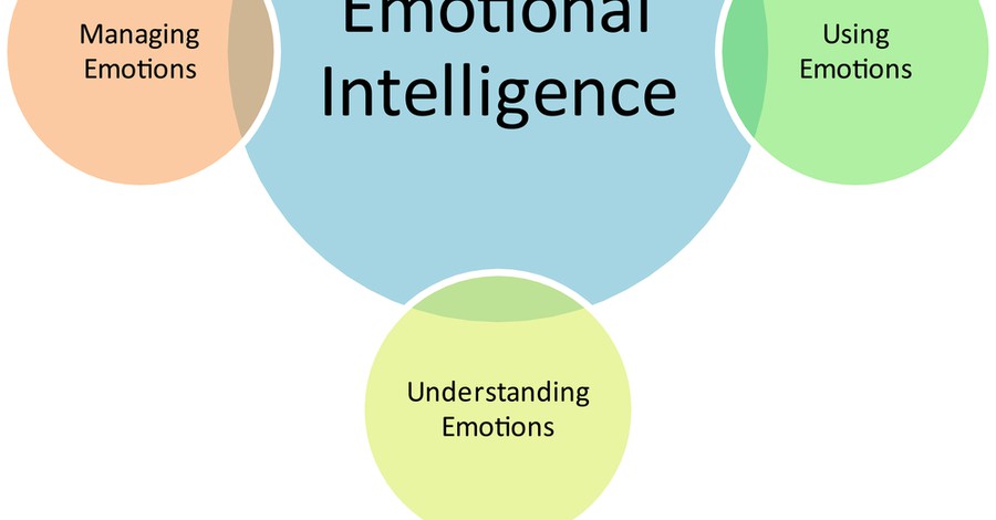 Beneficiile inteligenței emoționale